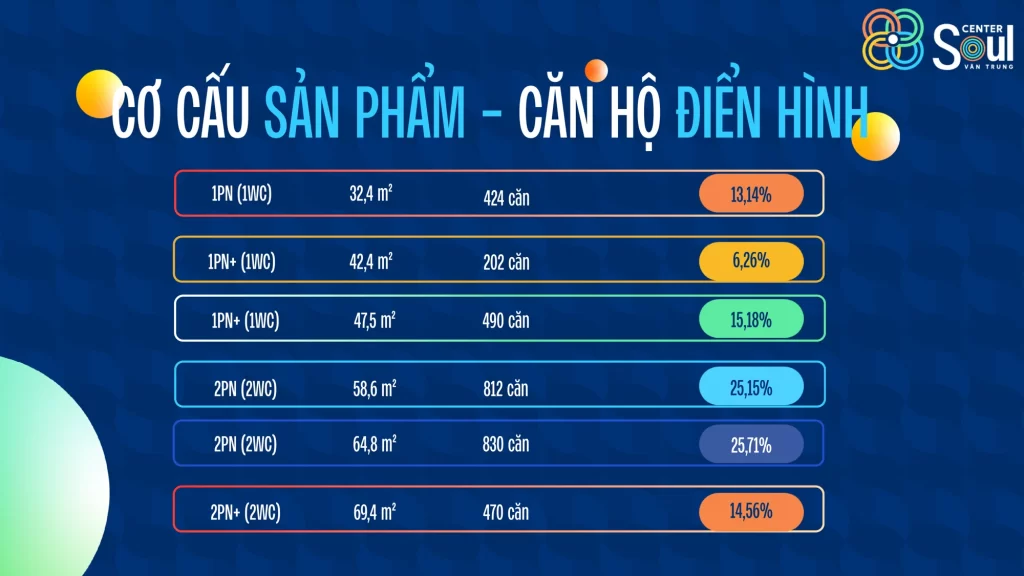 Nhà Ở Xã Hội Soul Center Vân Trung